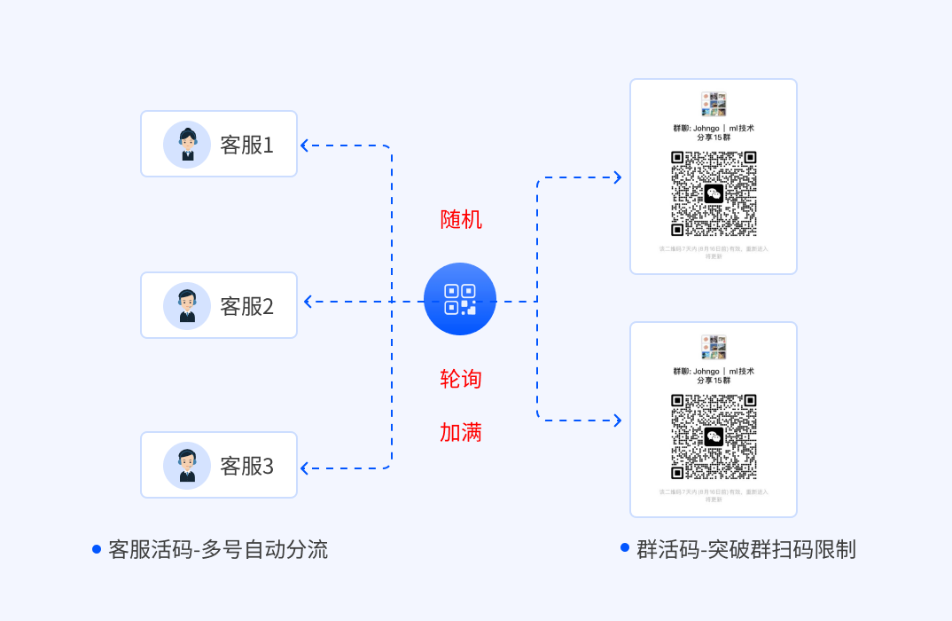 自动切换机制