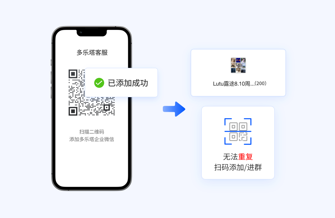 防止重复进群/加好友